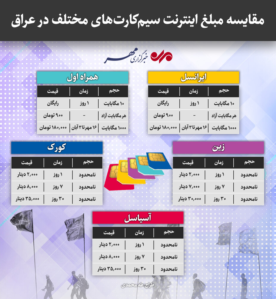 اینفوگرافی هزینه اینترنت در عراق