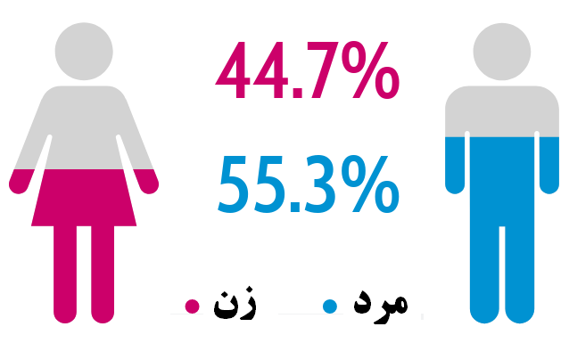 آمار ترند #حب_الحسین_یجمعنا
