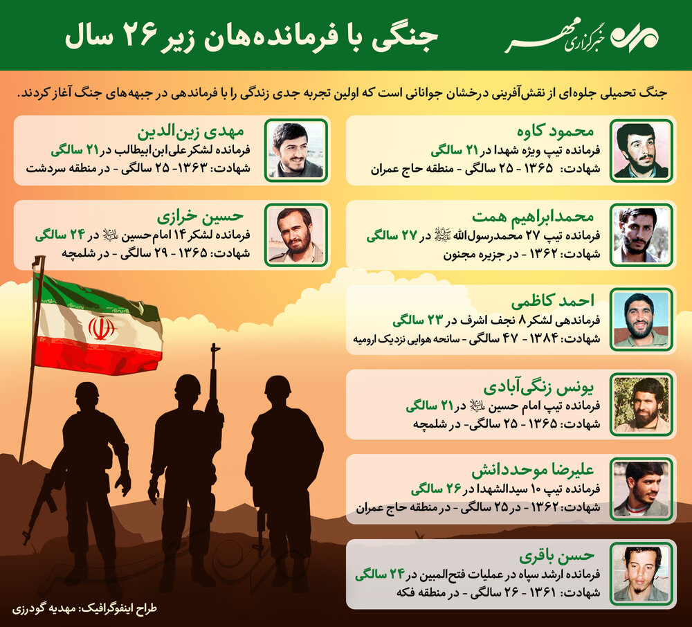 فرمانده‌هان جوان جنگ تحمیلی