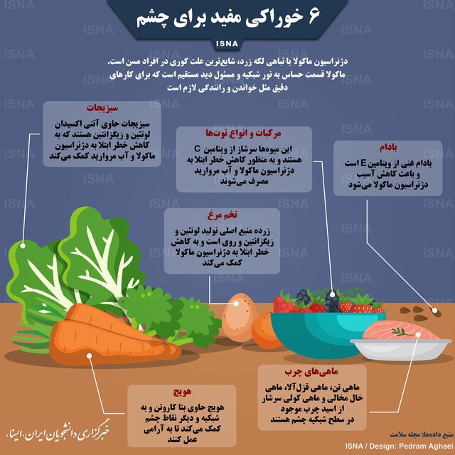 ۶ خوراکی‌ مفید برای چشم