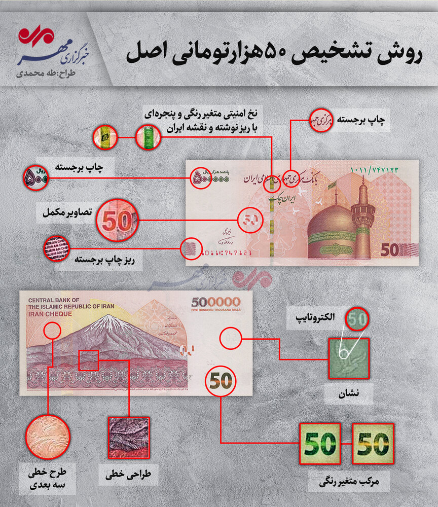 نحوه تشخیص ۵۰ هزارتومانی اصل از تقلبی