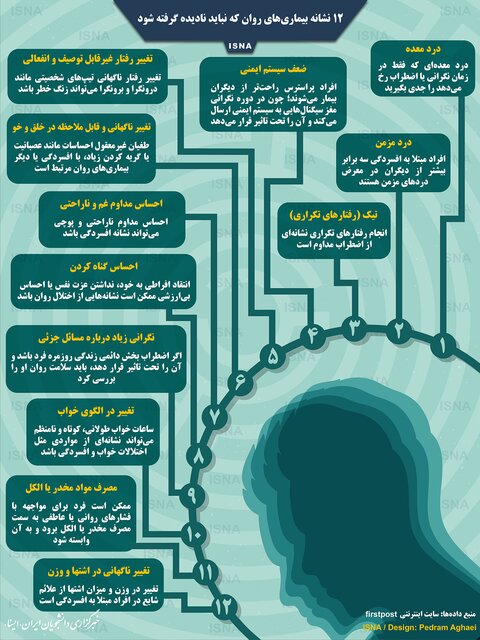 ۱۲ نشانه مهمِ بیماری‌های روان