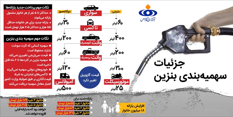 ایتفوگرافیک سهمیه بندی بنزین و پرداخت یارانه جدید