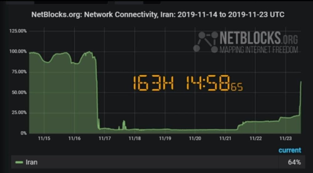 وضیعیت اینترنت ایران به روایت تصویر