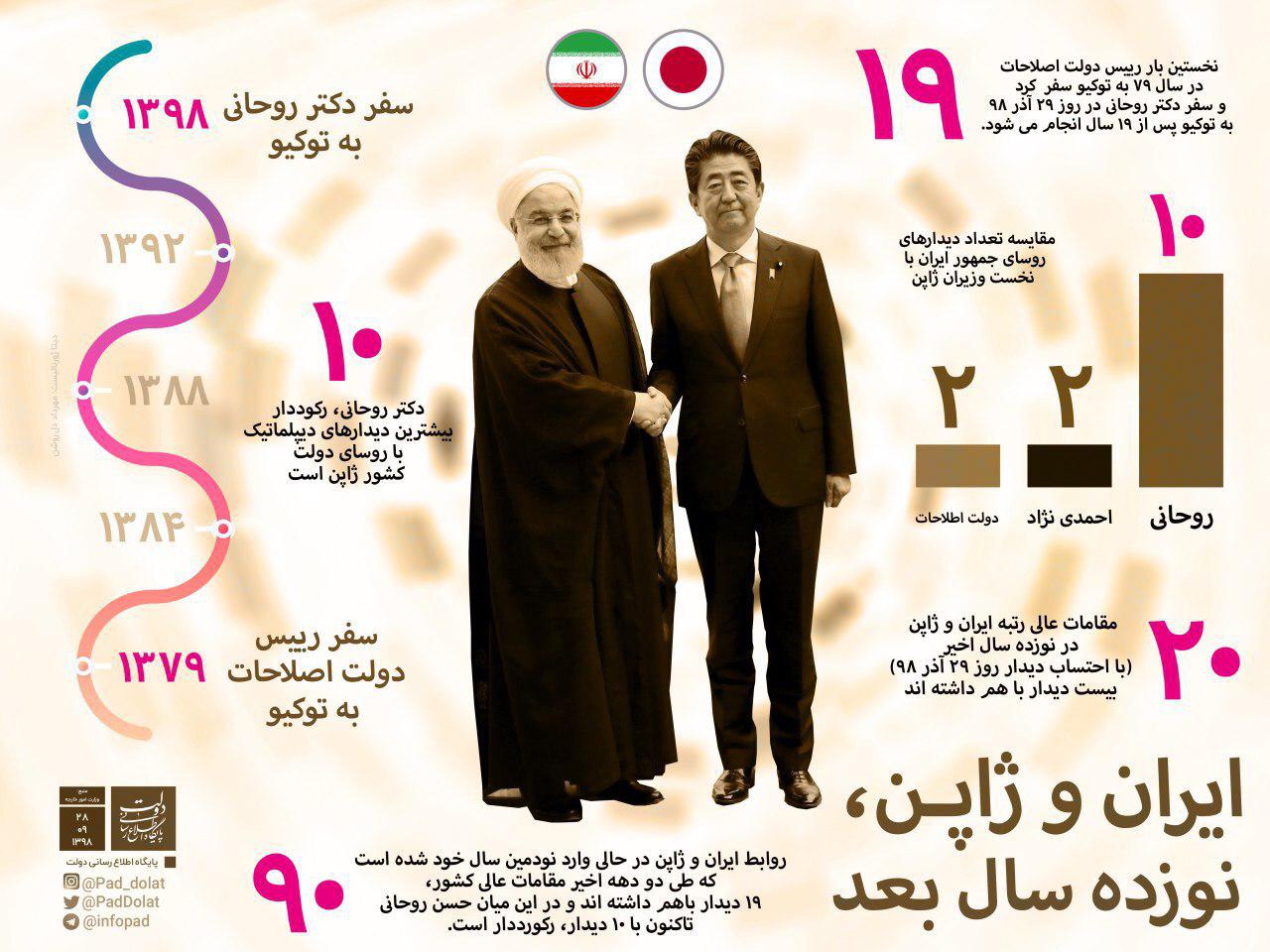 ايران و ژاپن در يك نگاه + اینفوگرافیک