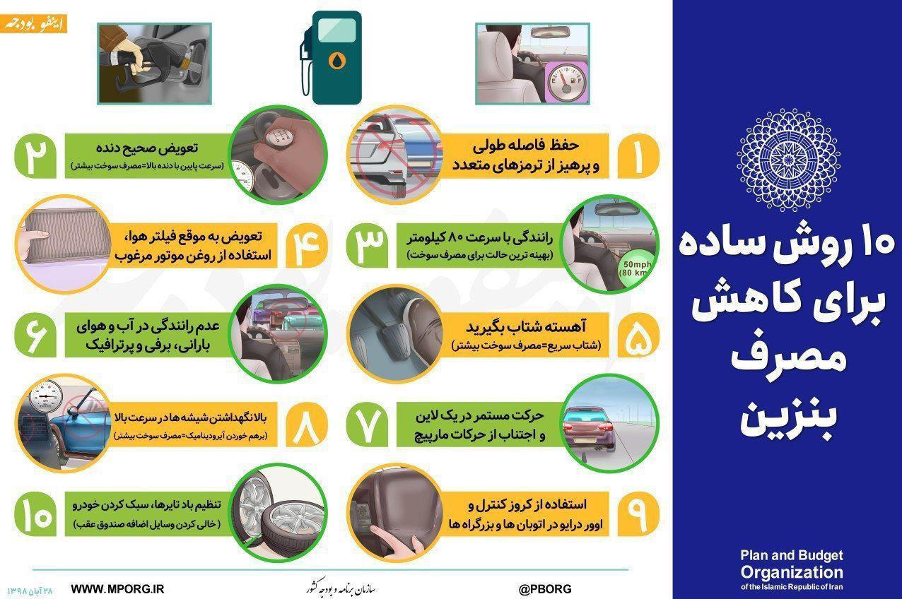 کاهش مصرف بنزین با ۱۰ روش ساده