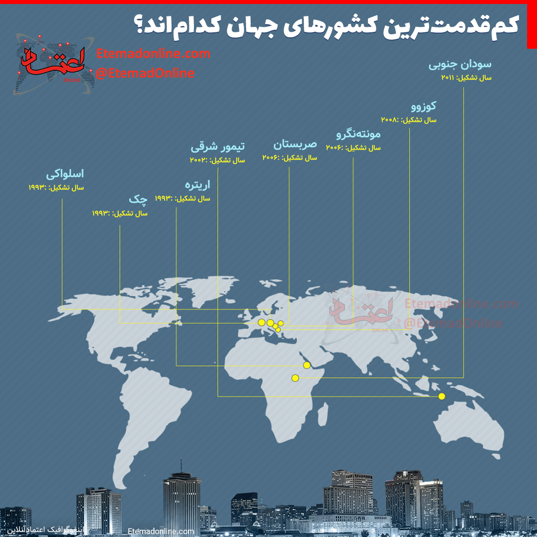 اینفوگرافیک قدمت کشورها