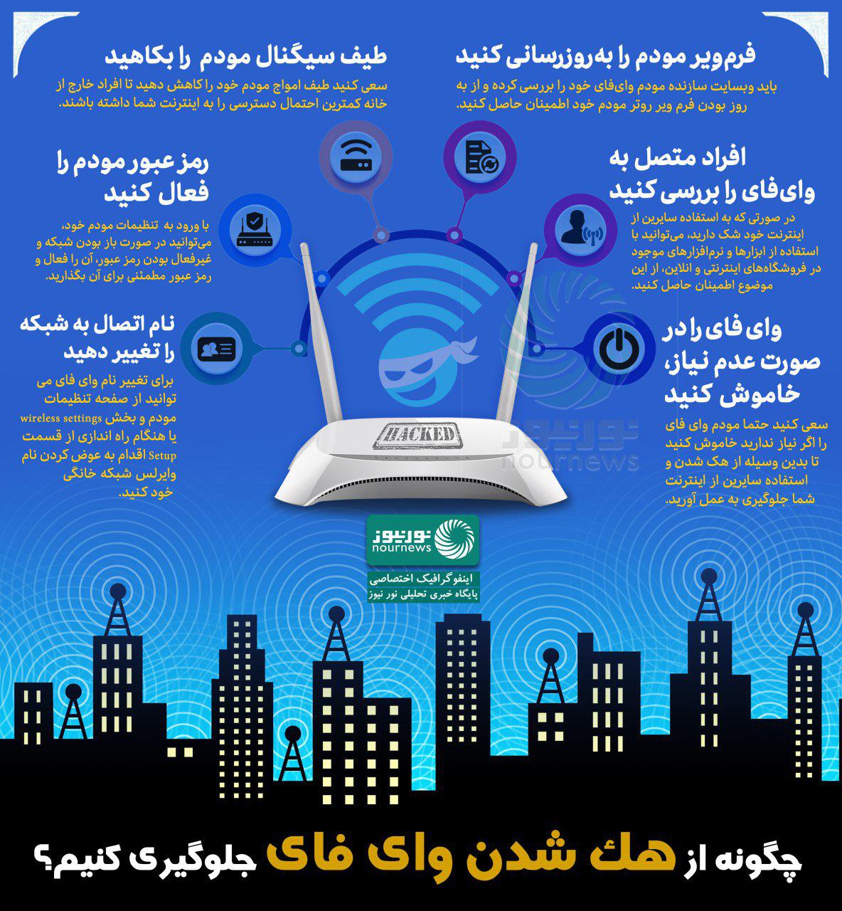 راهکارهایی برای جلوگیری از هک شدن وای‌فای