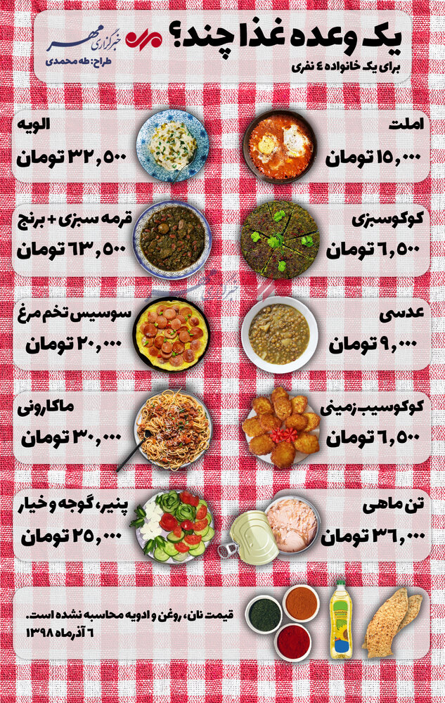 هزینه یک وعده غذا برای خانواده ۴ نفره
