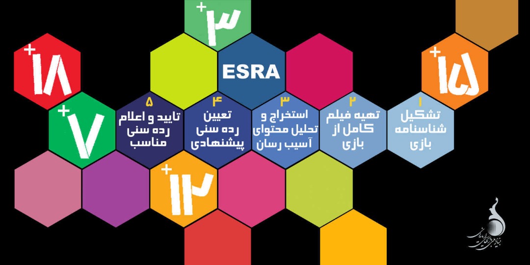توضیحات کامل فرآیند رده بندی سنی بازی‌های رایانه‌ای در ایران
