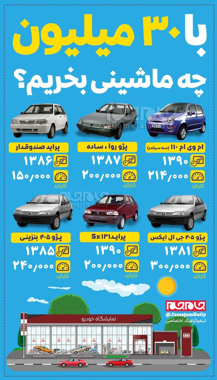با ۳۰ میلیون چه ماشینی بخریم؟