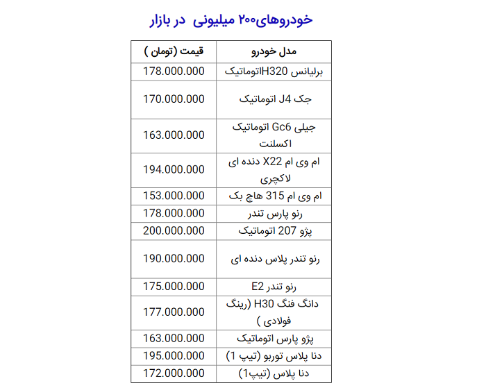 با ۱۵۰ تا ۲۰۰ میلیون چه خودروهایی می توان خرید؟