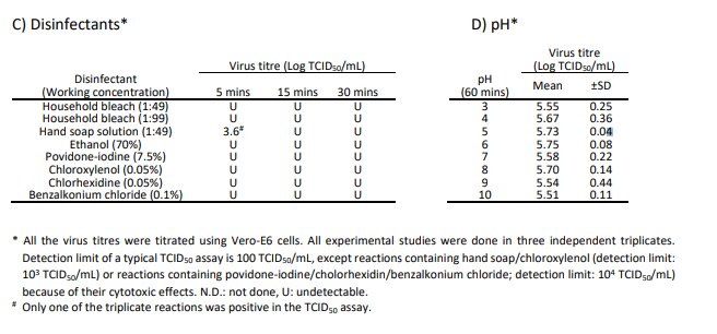 راستی آزمایی یک مقاله؛ دست‌ها ۵ دقیقه در تشت گندزدا بماند؟!