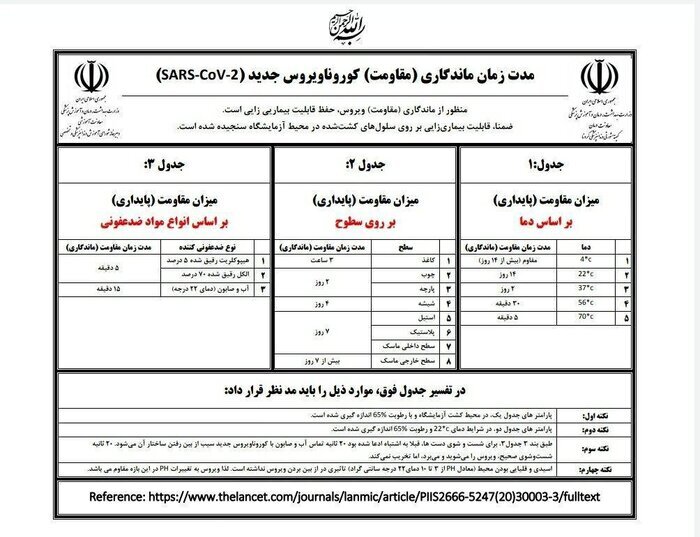 راستی آزمایی یک مقاله