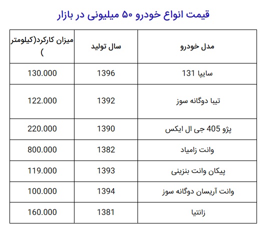 قیمت انواع خودرو ۵۰ میلیونی در بازار