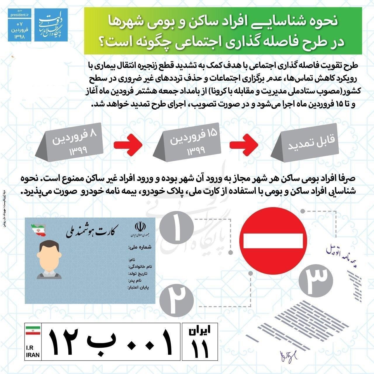 نحوه شناسایی افراد ساکن و‌ بومی شهرها در طرح فاصله گذاری اجتماعی