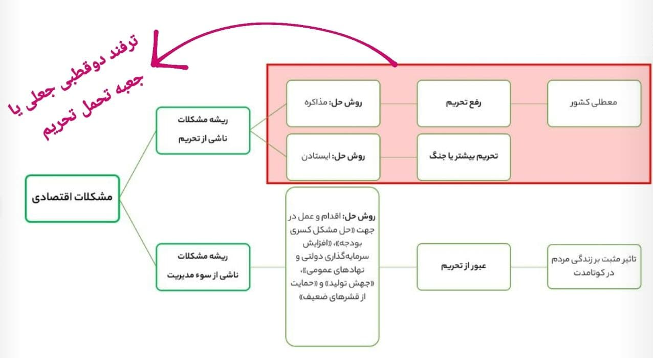 از جعبه تحریم بیرون بیا