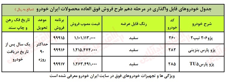 فروش فوق العاده ایران خودرو