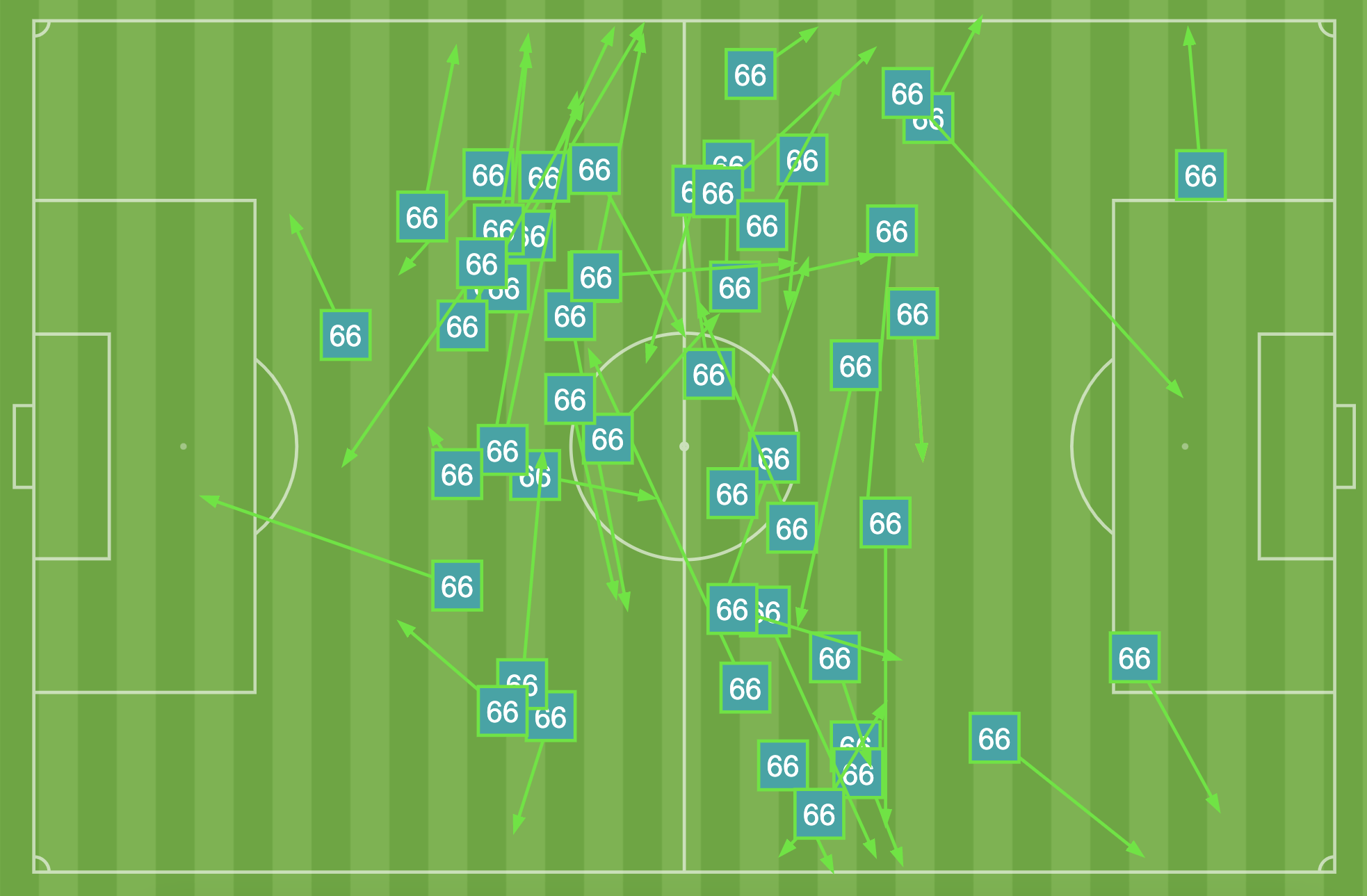 آنالیز AFC از فینال لیگ قهرمانان آسیا