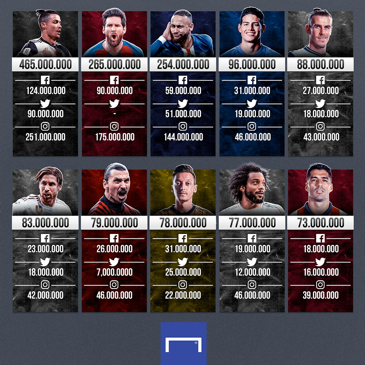 فوتبالیست های پرطرفدار