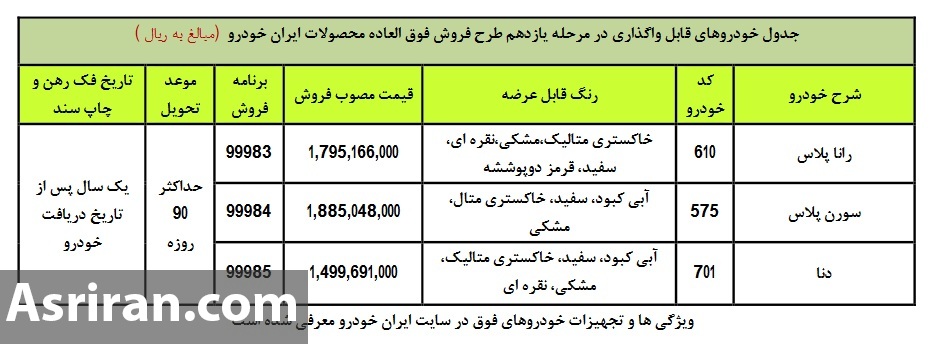 فروش فوق العاده ایران خودرو