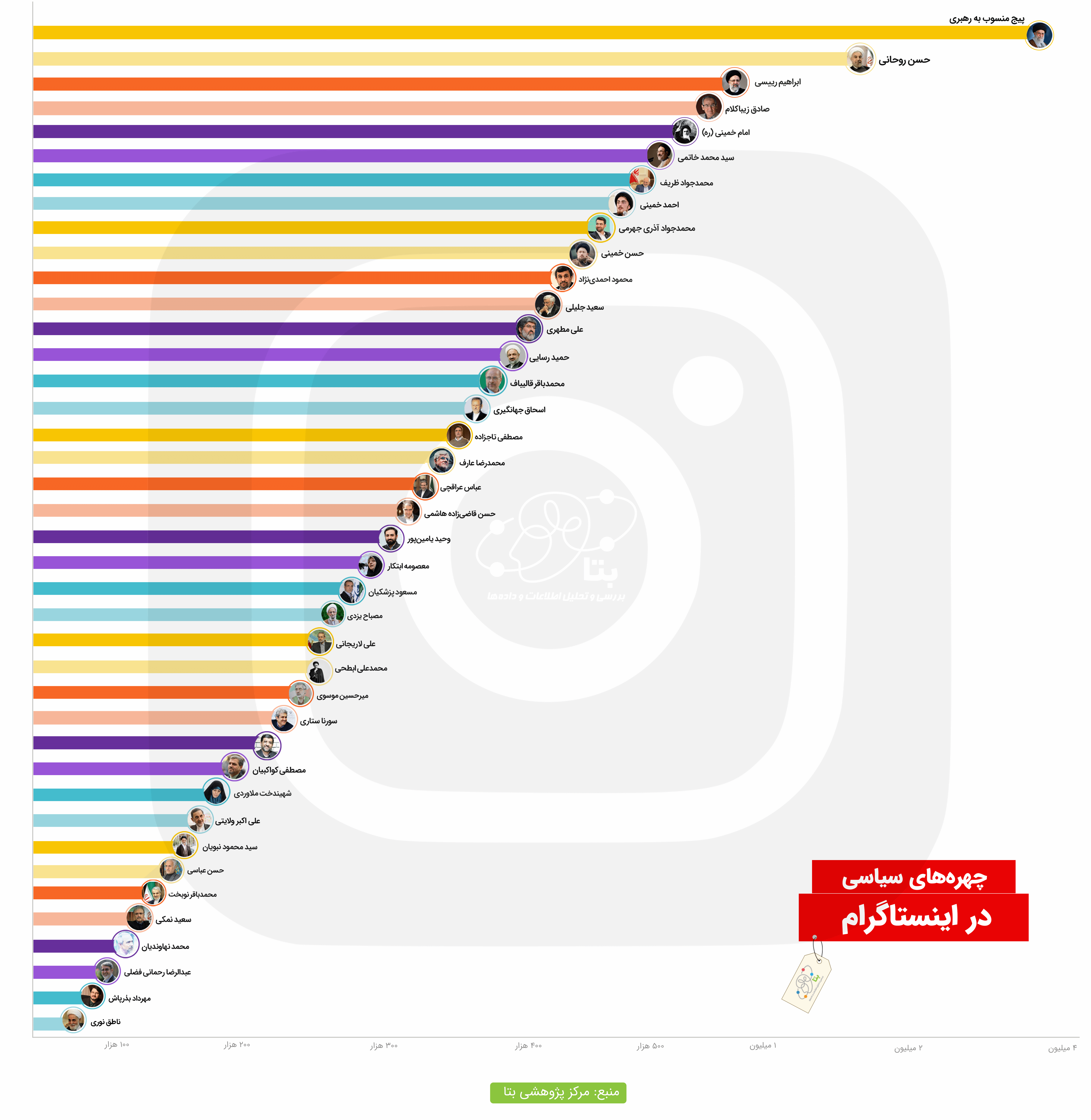 سیاسیون