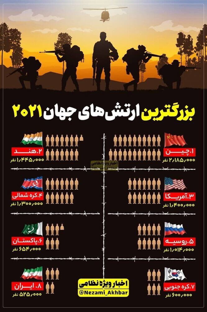 بزرگترین ارتش‌های جهان 