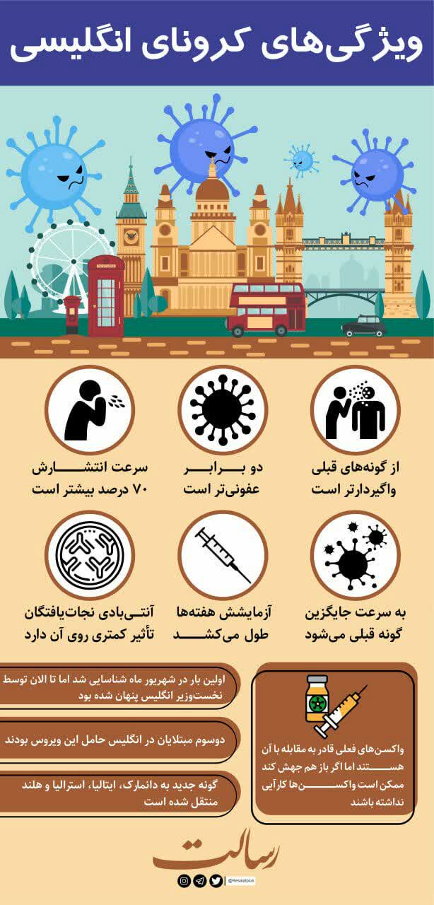 ویروس کرونای انگلیسی