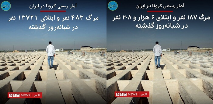 آمار کرونا در ایران به سبک BBC فارسی + تصاویر