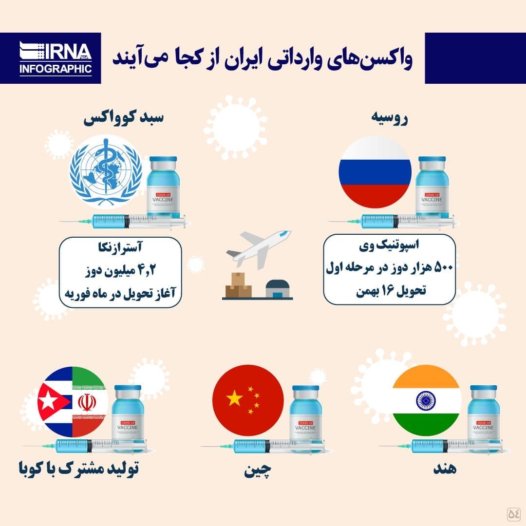 واکسن‌های وارداتی ایران از کجا می‌آیند + اینفوگرافیک