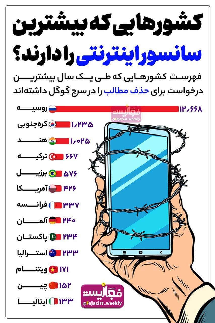 کشورهایی که بیشترین سانسور اینترنتی را دارند / اینفوگرافیک