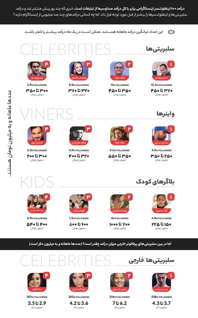 اینفوگرافیک مارکتینگ