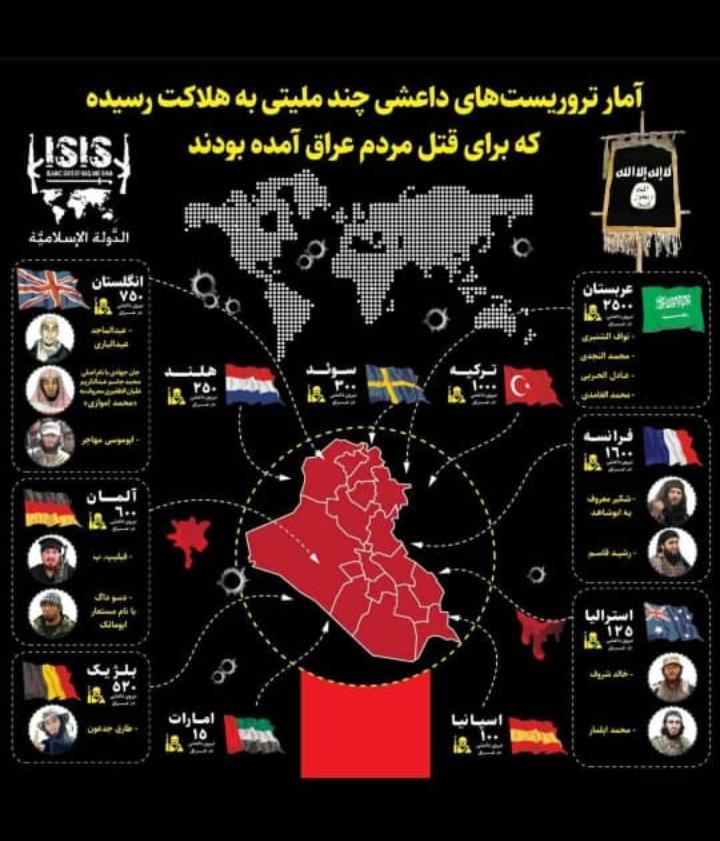 آمار تروریست های داعشی در عراق + اینفوگرافیک