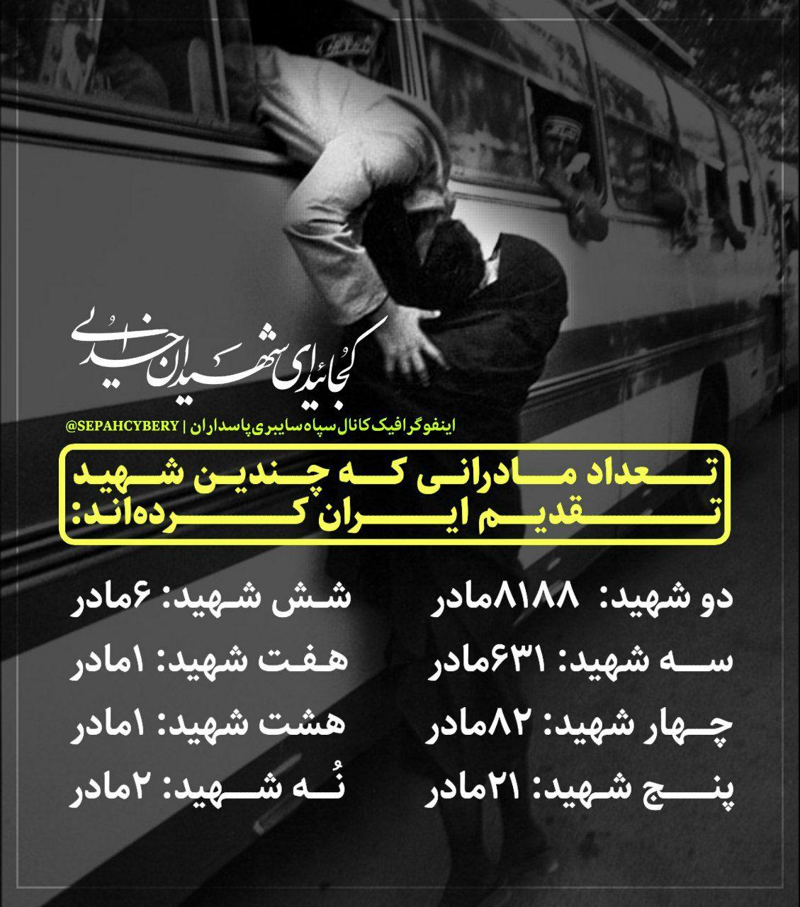 شناسنامه ام البنینی انقلاب اسلامی