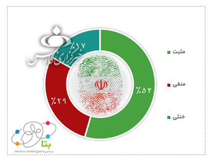 رویکرد کاربران فضای مجازی درباره انتخابات ۱۴۰۰ چیست؟