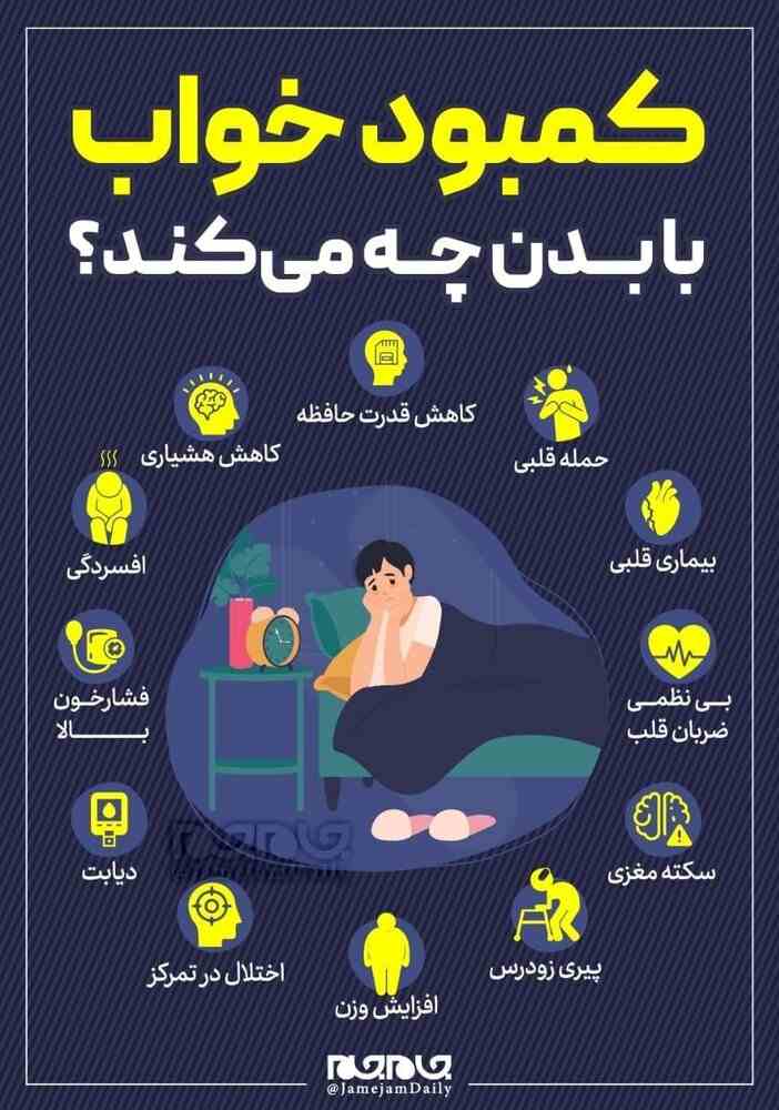 کمبود خواب با بدن چه می‌کند؟ / اینفوگرافیک