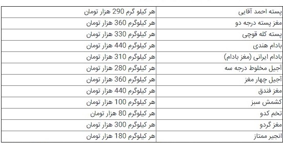 جدول قیمت آجیل