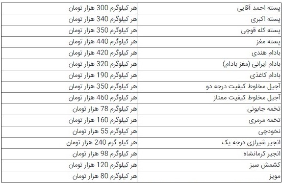 قیمت اجیل