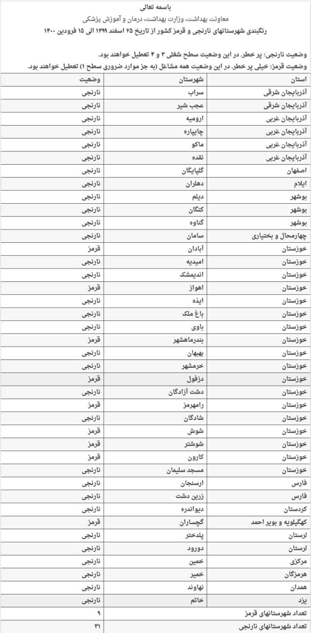 اسامی شهر‌های ممنوعه سفر نوروزی ۱۴۰۰ + جدول