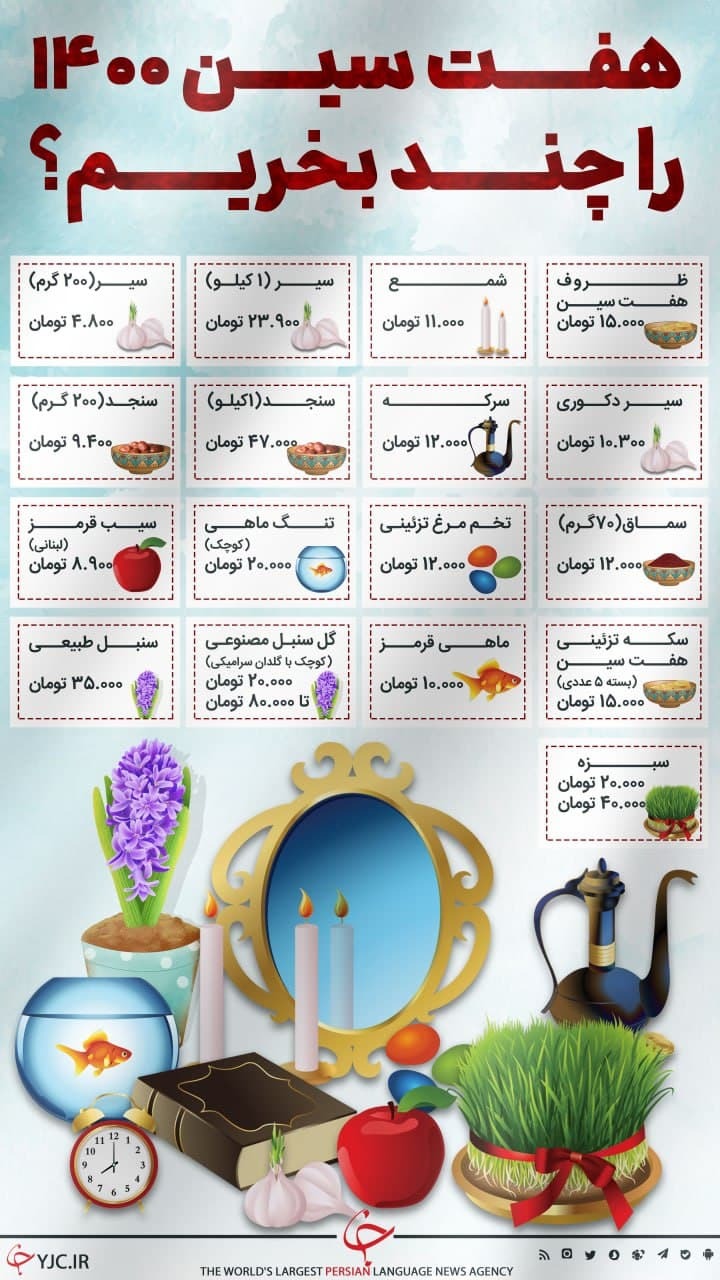 اینفوگرافیک