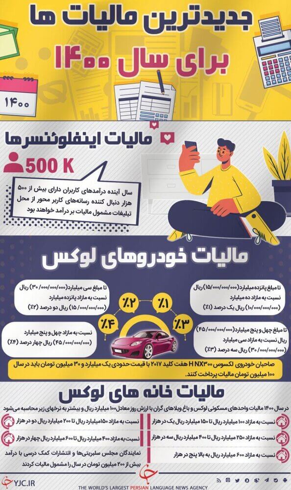 مالیات‌های جدید سال ۱۴۰۰ در یک نگاه