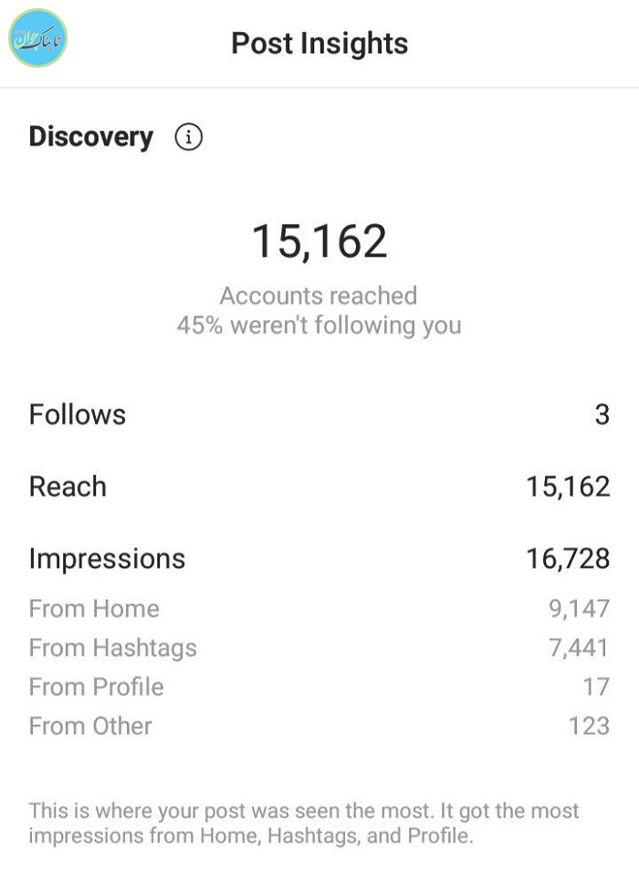 چگونه پست‌های اینستاگرامی خود را آنالیز کنیم؟ / آموزش سریع در ۳ گام