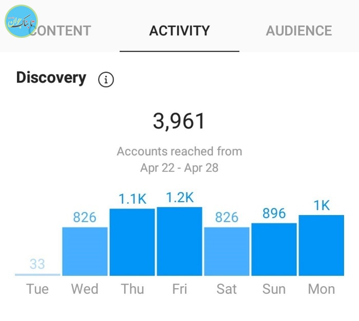 آنالیز insight در اینستاگرام 