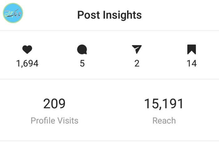 insight در اینستاگرام 