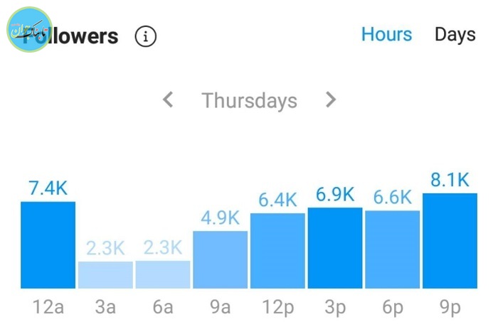 آنالیز اینستاگرام