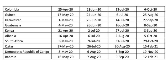 پیش بینی پژوهشگران سنگاپوری از زمان پایان کرونا در ایران