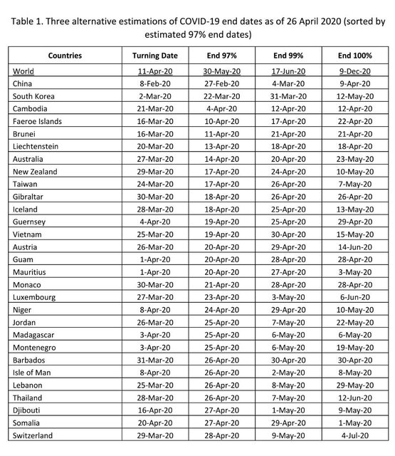 پیش بینی پژوهشگران سنگاپوری از زمان پایان کرونا در ایران