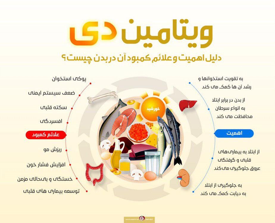 چرا ویتامین D مهم است؟ + اینفوگرافیک