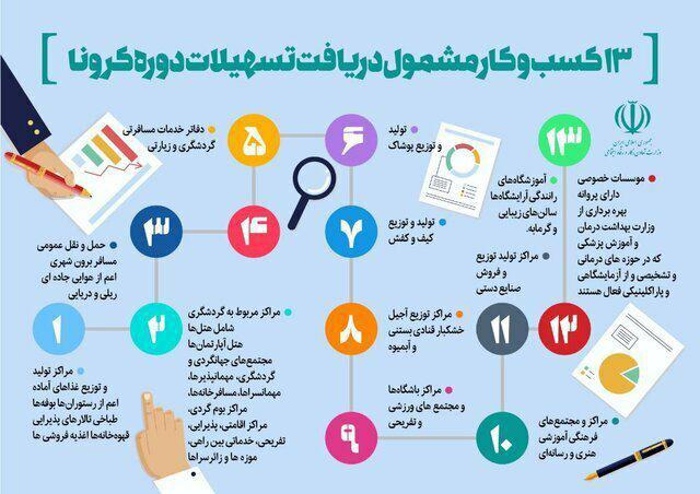 وام کرونا