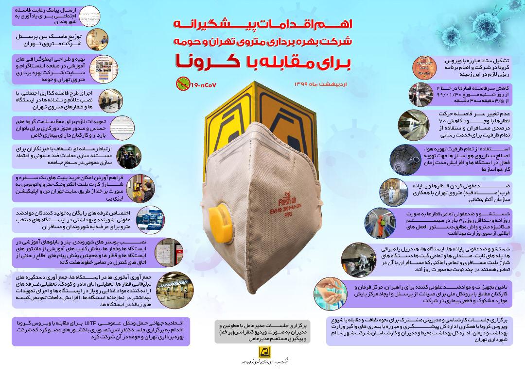 اقدامات پیشگیرانه مترو برای مبارزه با کرونا + اینفوگرافیک